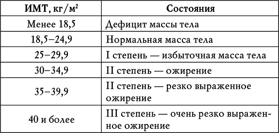 Гипертония - i_003.png