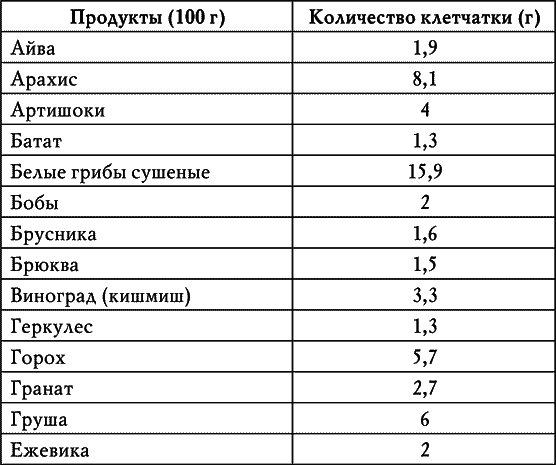 Клетчатка от болезней. Доступный чудо-доктор организма - i_001.png