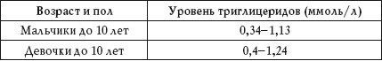 О чем говорят анализы. Расшифровка без консультации врача - i_020.jpg