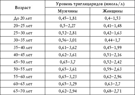 О чем говорят анализы. Расшифровка без консультации врача - i_022.jpg