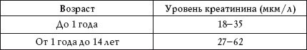 О чем говорят анализы. Расшифровка без консультации врача - i_024.jpg