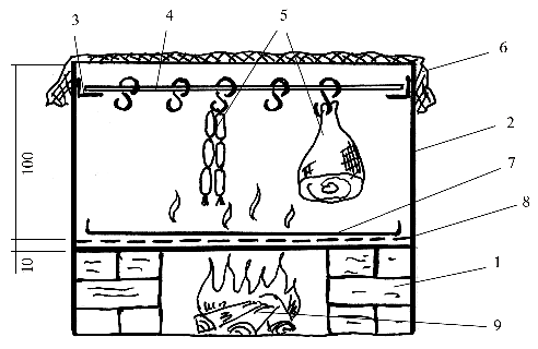 Домашняя коптильня. Секреты технологии копчения. Старинные и современные рецепты - pic_1.png