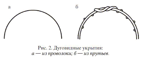 Садово-огородные хитрости. Постройки и инвентарь - pict2.png