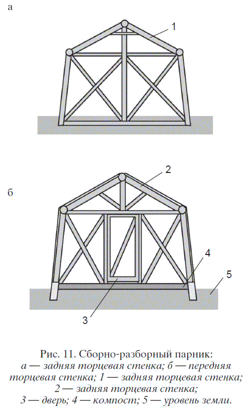 Садово-огородные хитрости. Постройки и инвентарь - pict11.png