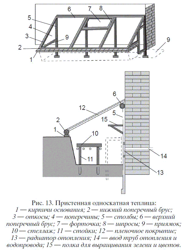 Садово-огородные хитрости. Постройки и инвентарь - pict13.png