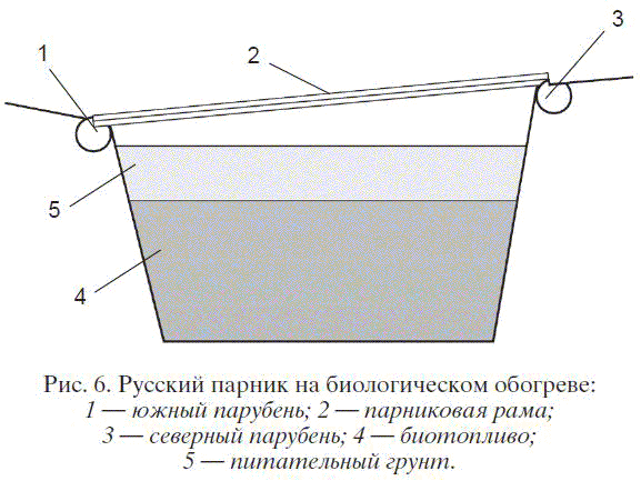 Садово-огородные хитрости. Постройки и инвентарь - pict6.png