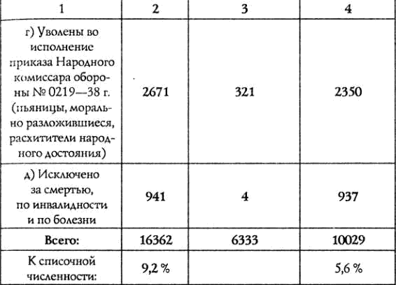 100 мифов о Берии. Вдохновитель репрессий или талантливый организатор? 1917-1941 - i_005.png