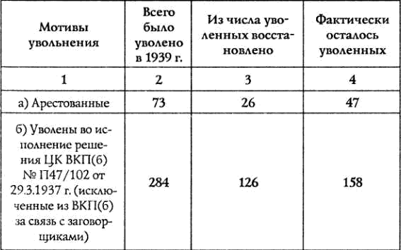 100 мифов о Берии. Вдохновитель репрессий или талантливый организатор? 1917-1941 - i_006.png