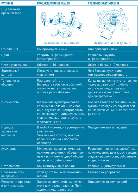 Корпоративная презентация: Как продать идею за 10 слайдов - i_001.jpg