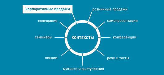 Корпоративная презентация: Как продать идею за 10 слайдов - i_002.jpg