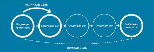 Корпоративная презентация: Как продать идею за 10 слайдов - i_004.jpg