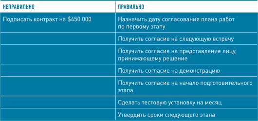 Корпоративная презентация: Как продать идею за 10 слайдов - i_005.jpg