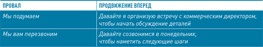 Корпоративная презентация: Как продать идею за 10 слайдов - i_006.jpg