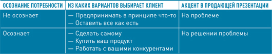 Корпоративная презентация: Как продать идею за 10 слайдов - i_007.jpg