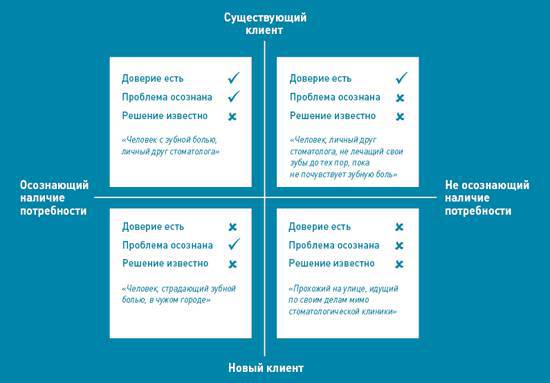 Корпоративная презентация: Как продать идею за 10 слайдов - i_008.jpg