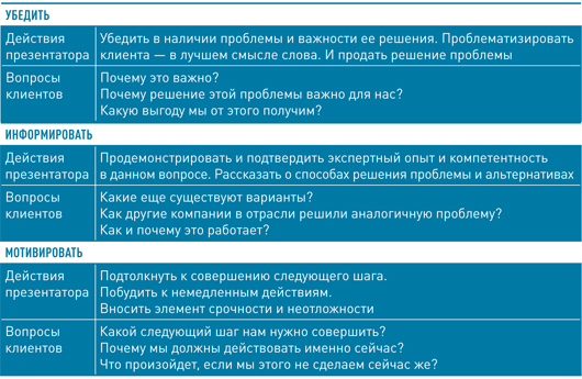 Корпоративная презентация: Как продать идею за 10 слайдов - i_010.jpg