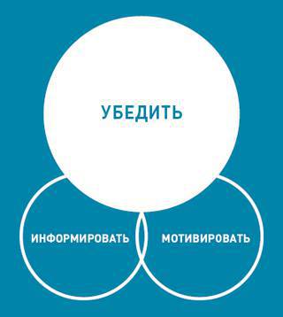 Корпоративная презентация: Как продать идею за 10 слайдов - i_013.jpg