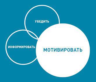 Корпоративная презентация: Как продать идею за 10 слайдов - i_014.jpg