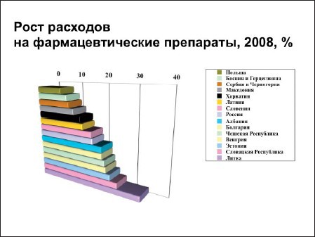 Презентация: Лучше один раз увидеть! - i_072.jpg