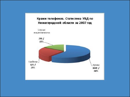 Презентация: Лучше один раз увидеть! - i_084.jpg